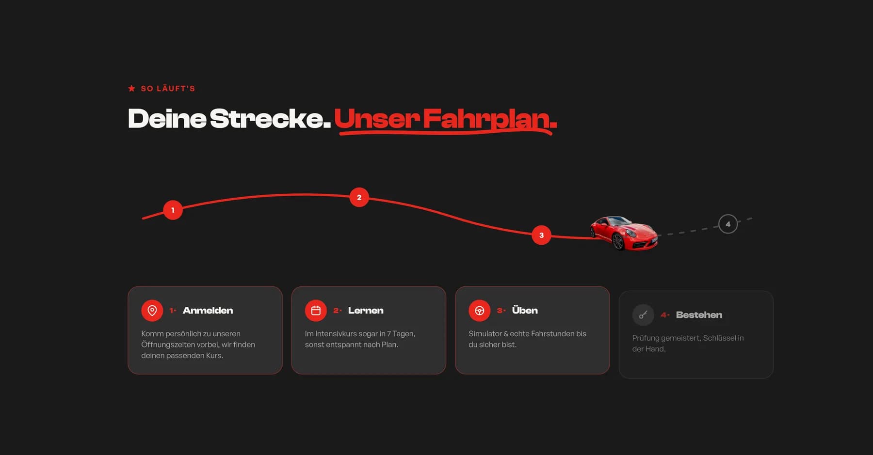 Scroll-Animation Deine Strecke, unser Fahrplan mit einem Porsche, der die vier Schritte vom Anmelden bis zum Bestehen abfährt