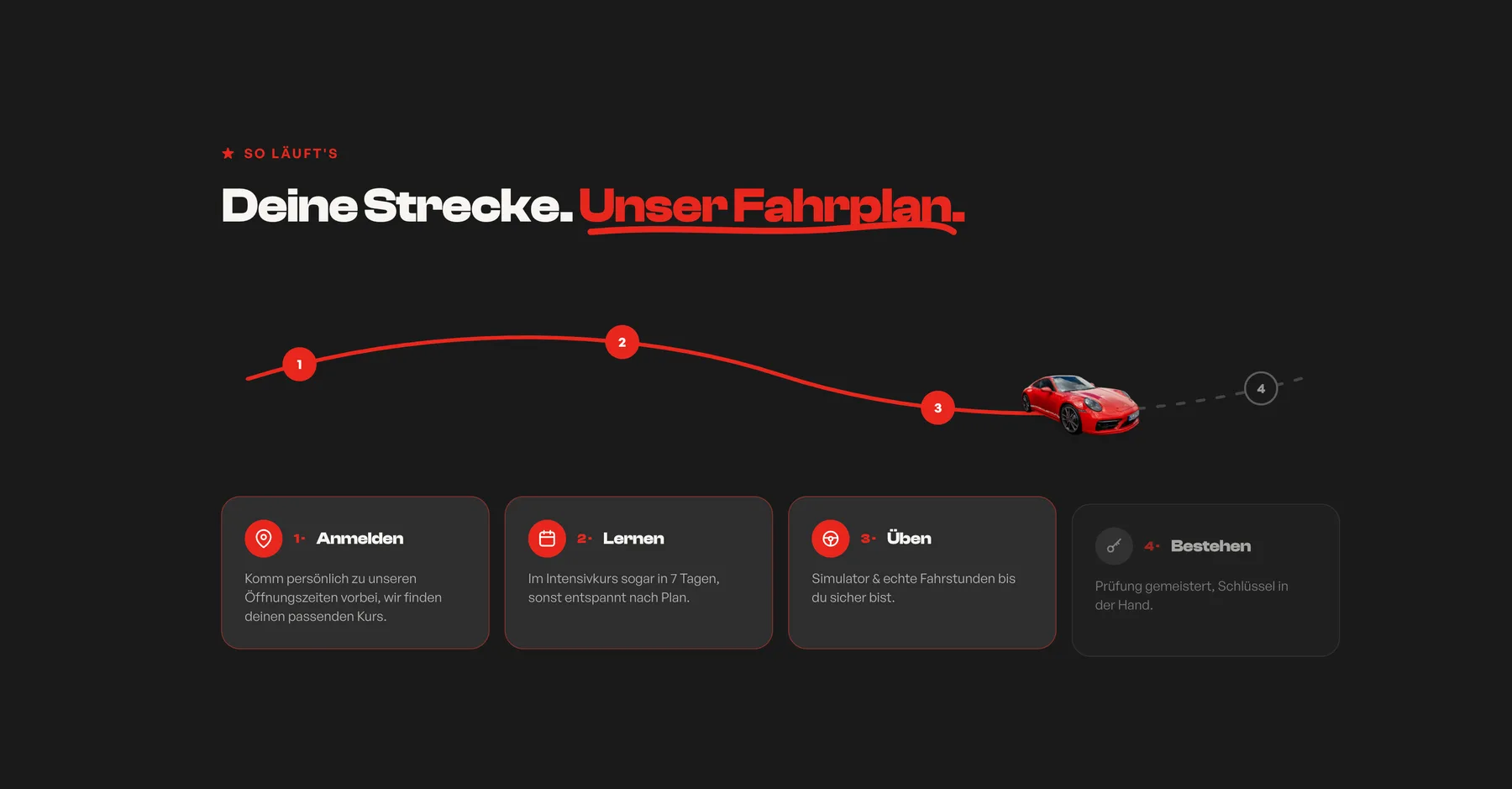 Scroll-Animation Deine Strecke, unser Fahrplan mit einem Porsche, der die vier Schritte vom Anmelden bis zum Bestehen abfährt